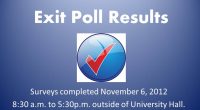 November 6, 2012 Mason Votes conducted exit polling outside of George Mason University’s University Hall polling place.  368 people participated in the poll.  Here are the results.
