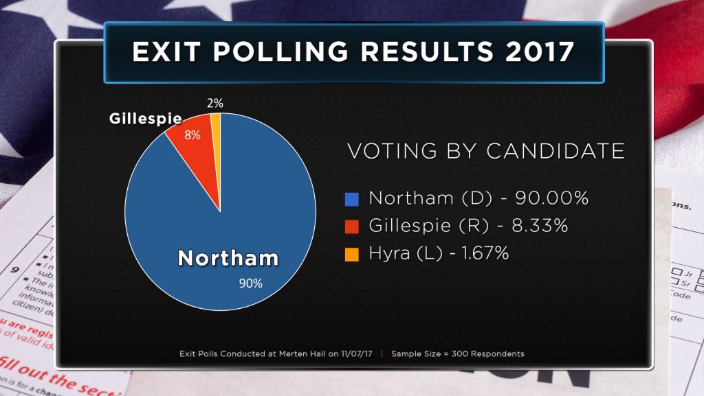 Exit-Polling-Results-2017_Candidate