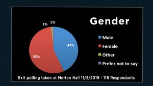 Gender 2019 ready for screen