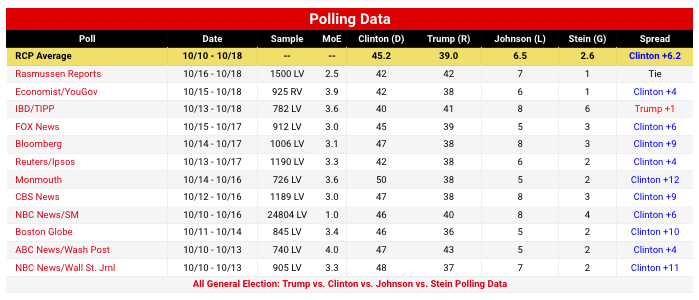 rcpolitics-average