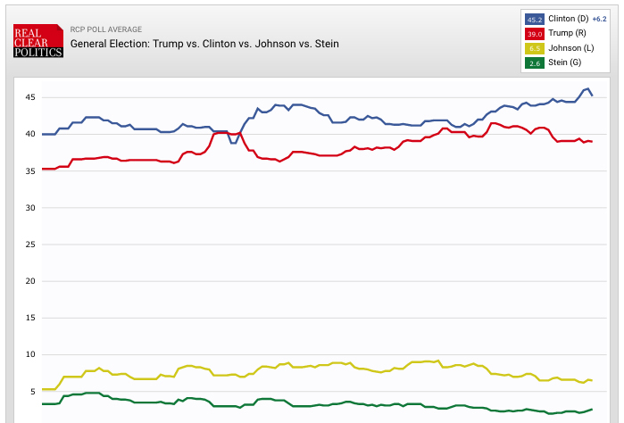 rcpolitics-graph