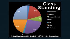 Mason Class Standing 2019