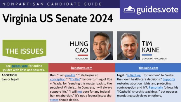 Nonpartisan 2024 VA Senate Candidate Guide In addition to candidates for president and vice president, Virginian’s 2024 ballot will include candidates for U.S. Senate. Voters will decide between longtime incumbent […]