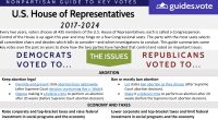 Nonpartisan 2024 U.S. House of Representatives Guide In addition to the “top of the ticket” contests on the ballot this November are 468 seats in the U.S. Congress (all 435 […]