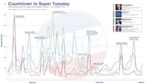 final super tuesday