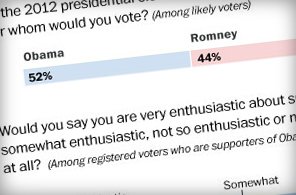 Poll Results