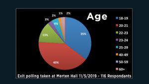 age 2019 ready for screen