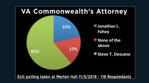 commonwealths attorney 2019 ready for screen