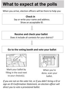 Pocket-Guide